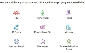 SARA援助金即日起发放 受惠者可买14组别商品