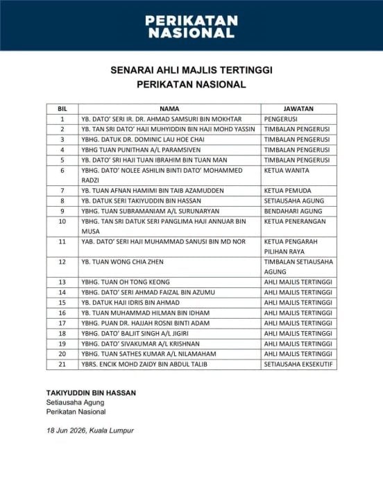 list