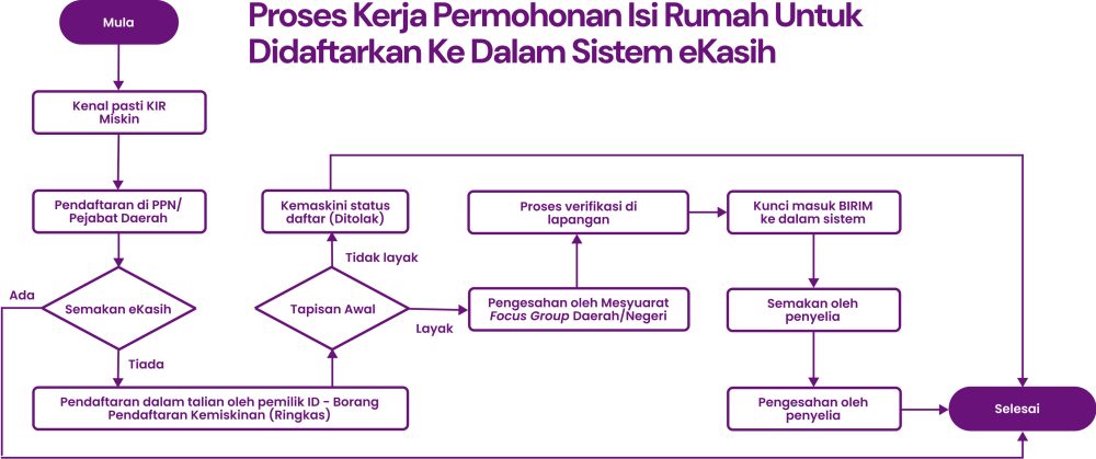 Group-proses2
